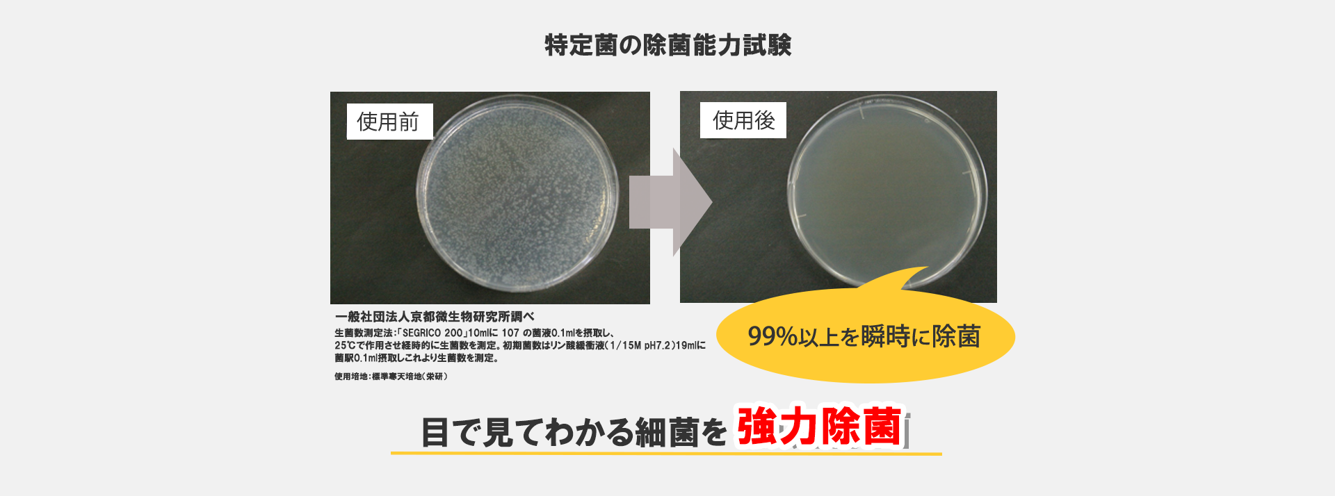 サルモネラ菌の除菌能力試験